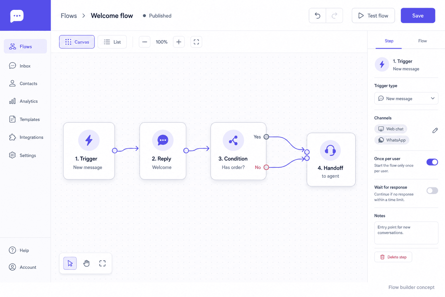 Edmund Ng visual flow builder — drag-and-drop chatbot nodes on a canvas